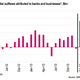 Image for article titled Ahead of Crimea’s referendum, markets move to a war footing